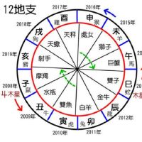 怎样从八字看工作性质?