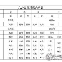 以名称测试为预算生活_周义入门知识:八卦与五个要素之间的关系