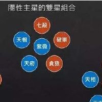 紫薇命盘三方四正怎样看八字命局优劣