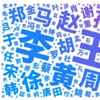 2022年端午佳节出生带午字的名字