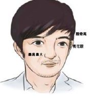 贵子痣的位置 子女运势较理想