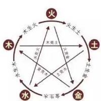 2022年7月20日出生的男孩女孩宝宝取名 叫什么名字好