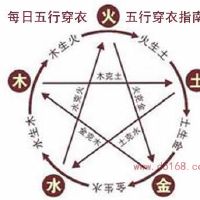 五行穿衣2022年9月1日旺运指南,今日穿什么颜色衣服合适
