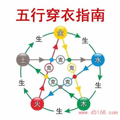 五行穿衣