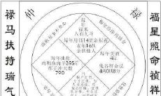 探讨姓名学奥秘的第八集：揭开鬼谷子所提及的神秘数字与命运之谜
