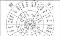 第九盘之二十八宿盘:探索黄道带上星象天官之路