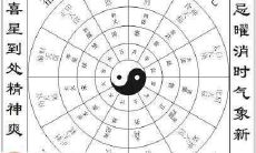 第四盘 - 探索神秘古文明的化曜盘，揭示其千年不变的智慧和文化秘密