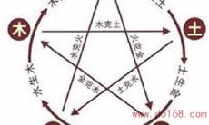 五行理论指导:2023年3月26日适宜穿什么颜色的衣服?让我们来看看五行穿衣指南!