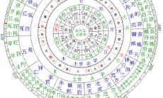 一窥中国传统占星学的奥秘：深入探讨七政四余的含义及介绍