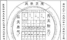 探究人生命运的方法——详解四柱八字第一盘