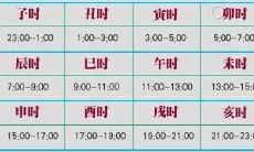 辰时是哪个时段开始和结束,辰时出生人的命运会受到哪些影响?