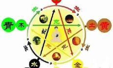 的人格特色及命运？