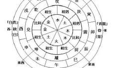 哪种八字的命格最佳,最能带来幸福、成功和长寿呢?