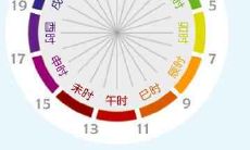 未时是从几点到几点?探究未时出生人的命运和命理学解读