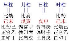 通过八字分析配偶的本性，揭示婚姻关系中的相互影响与解析