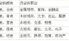 如何利用八字的喜用神进行精准测算？