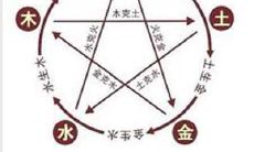 测算2023年2月20日出生宝宝今后的命运:根据八字五行推测,其出生时的八字缺少哪些关键元素?