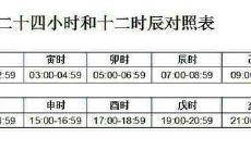 是如何的?天干地支中的卯时对人命运的影响有哪些表现?