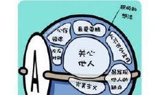 揭秘血型之谜:探究四种不同血型背后最强大的脑部结构!