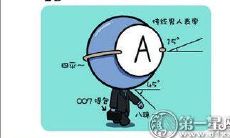 哪种血型不喜欢外出游玩?血型漫画揭示:喜爱宅在家中的我与热爱冒险的你分析!