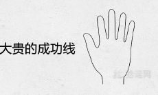 通过手相来分析晚年成功之路,成就大富大贵的线路