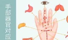 右手小指根部出现的痣有何含义:掌纹与手相学解析,探讨手指上有痣的晦涩玄机与神秘象征,以及对人生的启示和警示