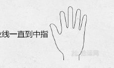 女性的事业发展线是否能延伸至中指?这是否是手相上成功的预兆?