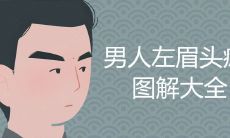 完整指南:详解男性眉毛左侧痣纹图样,含全面解读及详实解析