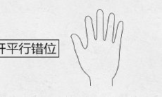 当生命线断裂并错位时，这意味着什么？