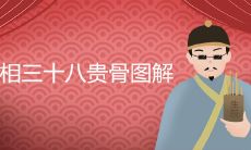 详细解析三十八贵骨面相图片集锦，让你轻松掌握面相学之精髓