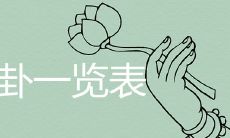 详解本命卦查看年份的完整列表