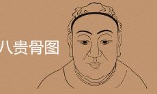 详细介绍三十八贵骨图,解密筋脉经络,揭示中医经典教学重点