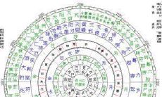 个人本命星盘与合盘占星占卜预测,深入探讨爱情事业、感情姻缘与推运运势,提供全面算命解读服务