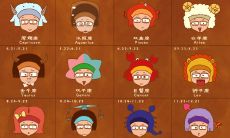 2022年11月16日的今日十二星座运势查询,详尽探究星座运势变化,帮助你更好地规划未来