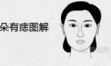 女人左耳朵有痣图解