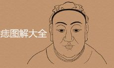 眉毛长痣图解大全 面无善痣是真的吗