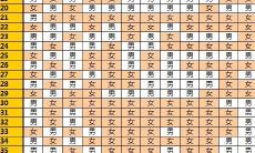 闰月清宫图怎么算？别算错了男女