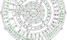 七政四余基础知识,七政四余从头学起。