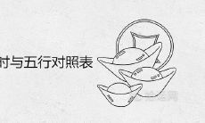 二十四小时与五行对照表