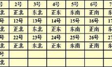 2016年每日财神方位查询表