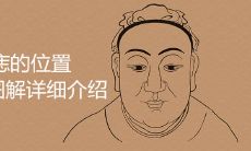 右肩痣的位置图解详细介绍