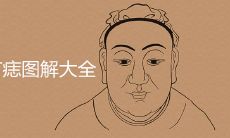 下巴有痣图解大全 贵人痣长在哪里