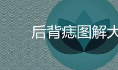 后背痣图解大全看富贵运如何