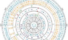 中国传统占星学介绍 又称中国古代占星术