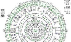 如何学习七政四余?入门知识大全