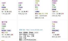 紫微斗数入门学习步骤