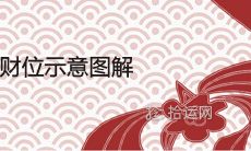 客厅财位示意图解