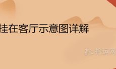 钟挂在客厅示意图详解