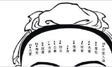 面相图解：男人痣相面部图解