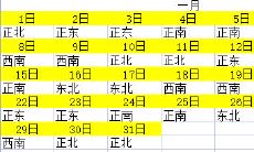 2023年全年财神方位查询一览表 每日求财方位